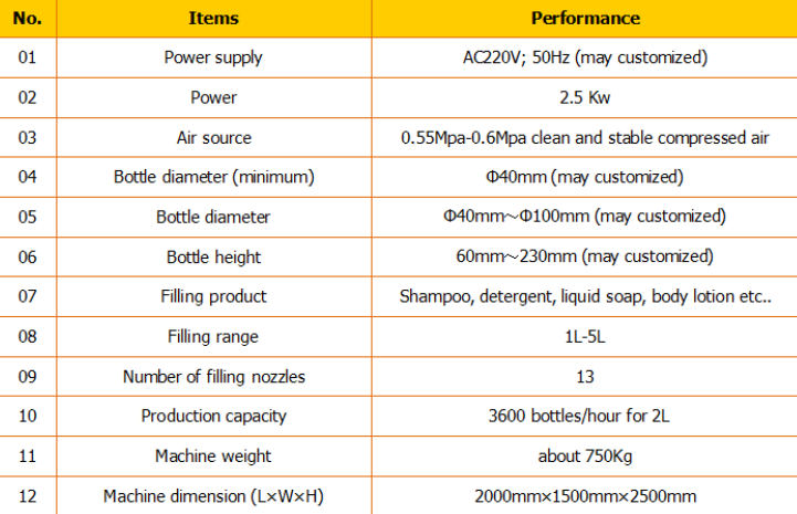 Outomatiese sjampoe-vuller / sjampoe-vulmasjien / sjampoe-vullyn 